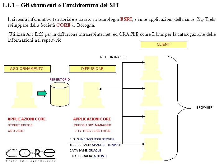 1. 1. 1 – Gli strumenti e l’architettura del SIT Il sistema informativo territoriale