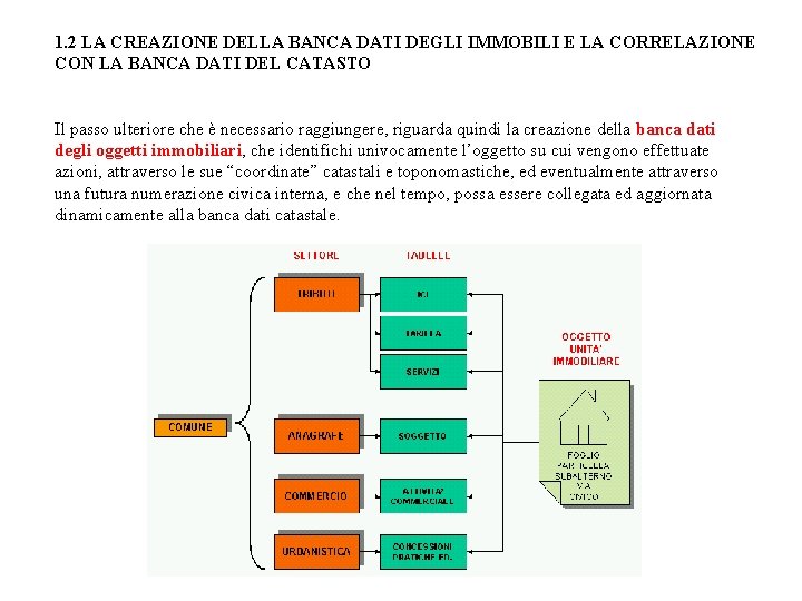 1. 2 LA CREAZIONE DELLA BANCA DATI DEGLI IMMOBILI E LA CORRELAZIONE CON LA