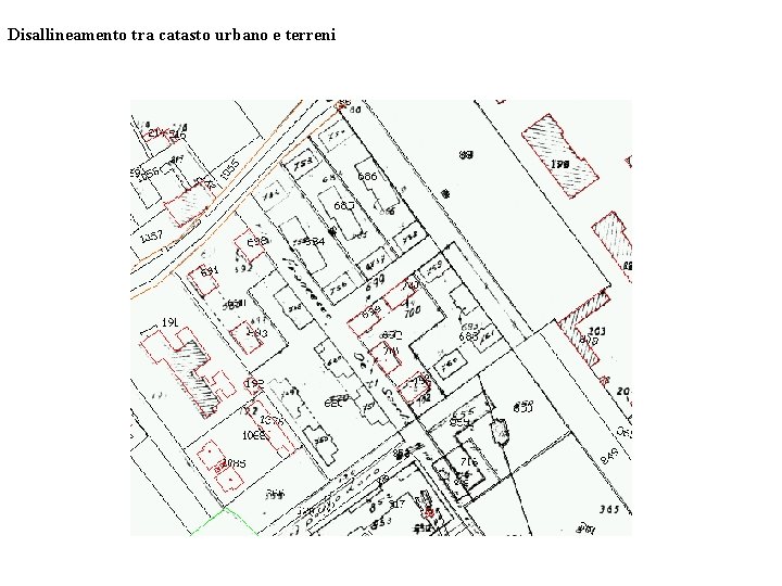 Disallineamento tra catasto urbano e terreni 