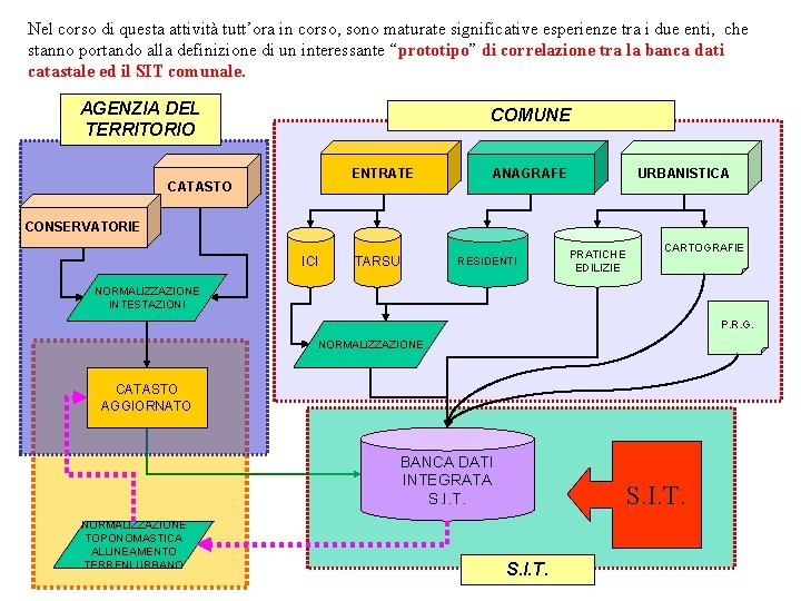 Nel corso di questa attività tutt’ora in corso, sono maturate significative esperienze tra i