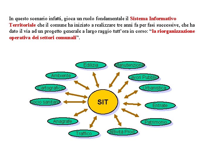 In questo scenario infatti, gioca un ruolo fondamentale il Sistema Informativo Territoriale che il