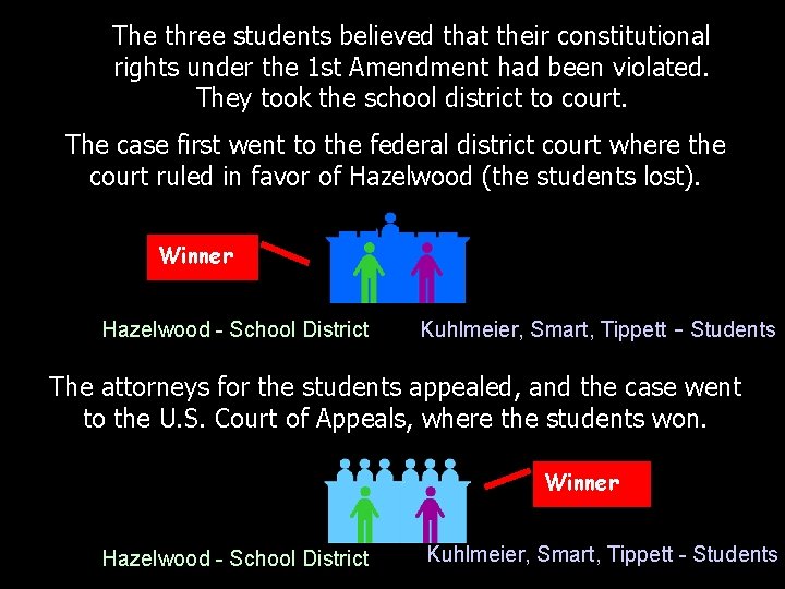 The three students believed that their constitutional rights under the 1 st Amendment had