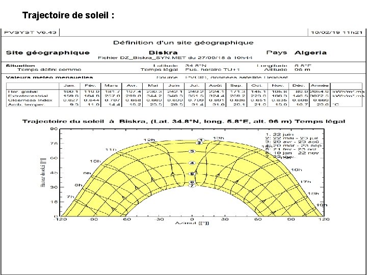 Trajectoire de soleil : 