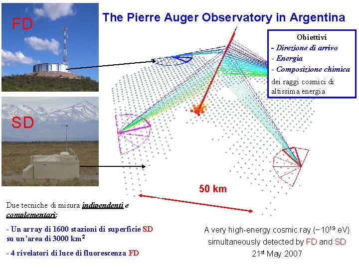 FD The Pierre Auger Observatory in Argentina Obiettivi - Direzione di arrivo - Energia