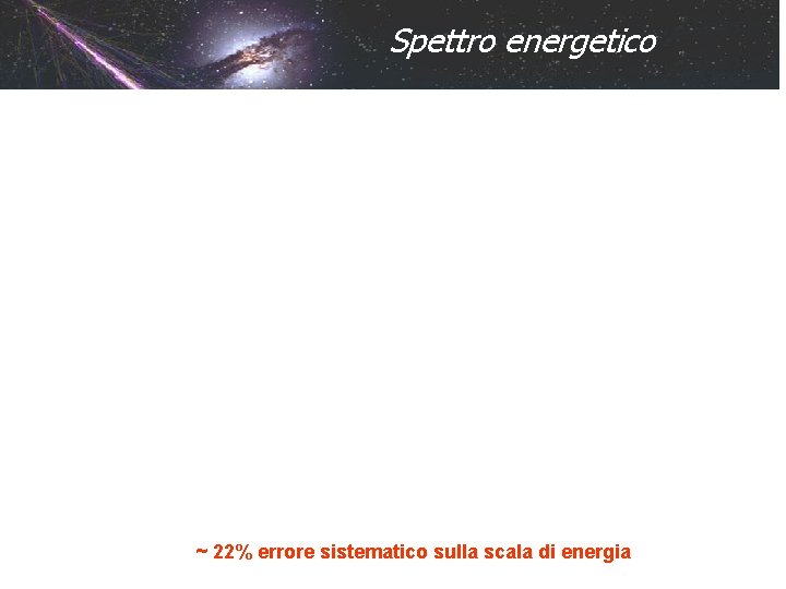 Spettro energetico ~ 22% errore sistematico sulla scala di energia 