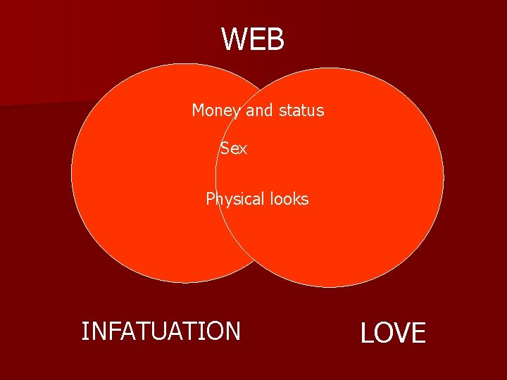 WEB Money and status Sex Physical looks INFATUATION LOVE 