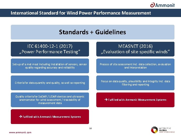 International Standard for Wind Power Performance Measurement Standards + Guidelines IEC 61400 -12 -1