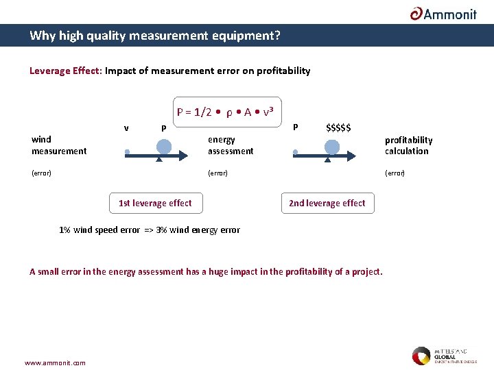 Why high quality measurement equipment? Leverage Effect: Impact of measurement error on profitability P