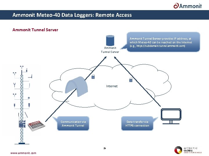 Ammonit Meteo-40 Data Loggers: Remote Access Ammonit Tunnel Server provides IP address, at which