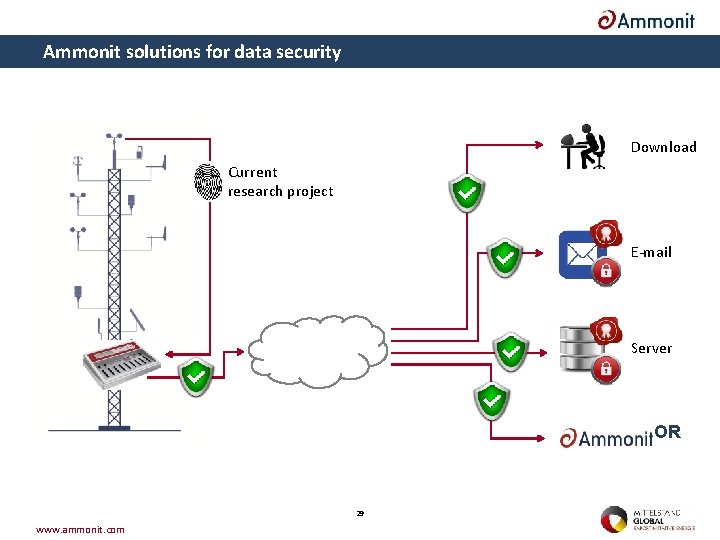 Ammonit solutions for data security Download Current research project E-mail Server OR 29 www.