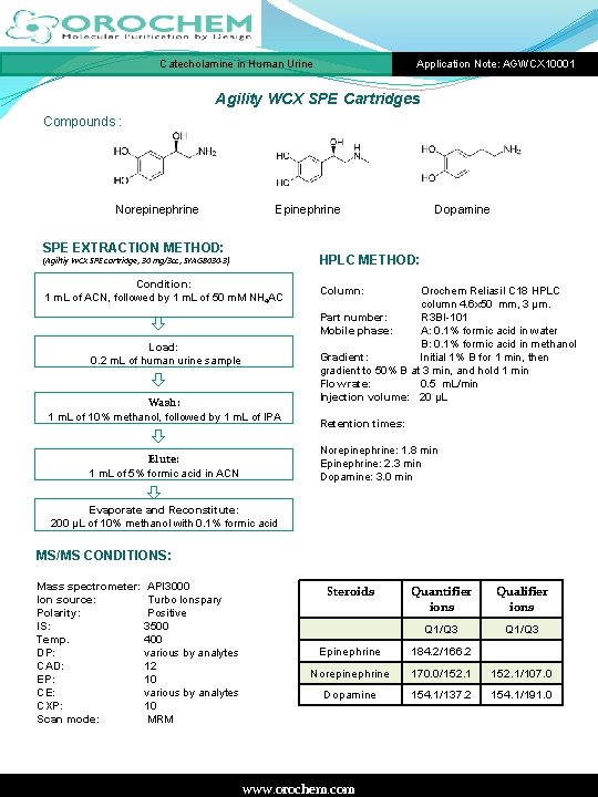 Catecholamine in Human Urine Application Note: AGWCX 10001 Agility WCX SPE Cartridges Compounds :