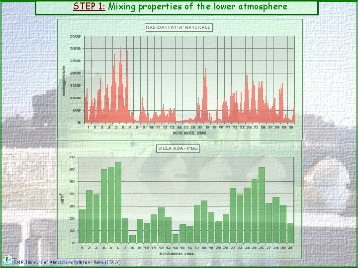 STEP 1: Mixing properties of the lower atmosphere C. N. R. Institute of Atmospheric