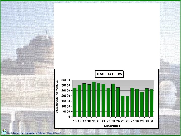 C. N. R. Institute of Atmospheric Pollution – Rome (ITALY) 