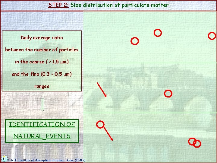 STEP 2: Size distribution of particulate matter Daily average ratio between the number of