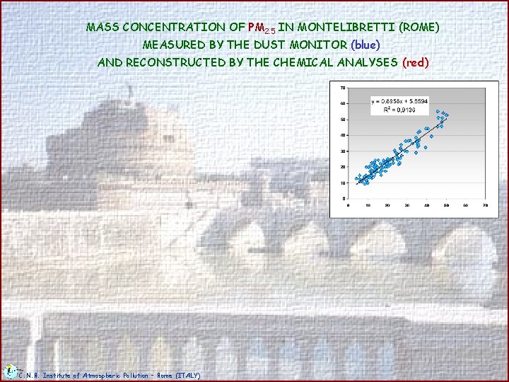 MASS CONCENTRATION OF PM 2. 5 IN MONTELIBRETTI (ROME) MEASURED BY THE DUST MONITOR