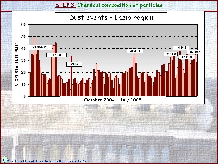 STEP 3: Chemical composition of particles C. N. R. Institute of Atmospheric Pollution –