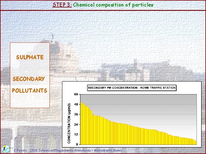 STEP 3: Chemical composition of particles SULPHATE SECONDARY POLLUTANTS C. Perrino C. N. R.