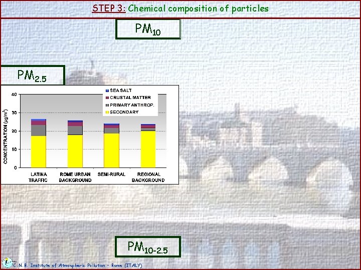 STEP 3: Chemical composition of particles PM 10 PM 2. 5 PM 10 -2.