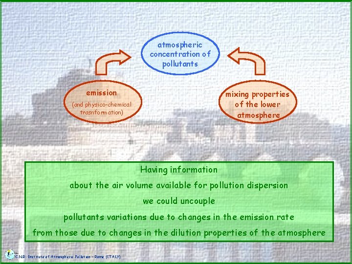 atmospheric concentration of pollutants emission mixing properties of the lower atmosphere (and physico-chemical trasnformation)