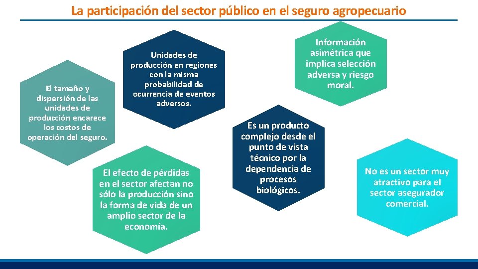 La participación del sector público en el seguro agropecuario El tamaño y dispersión de