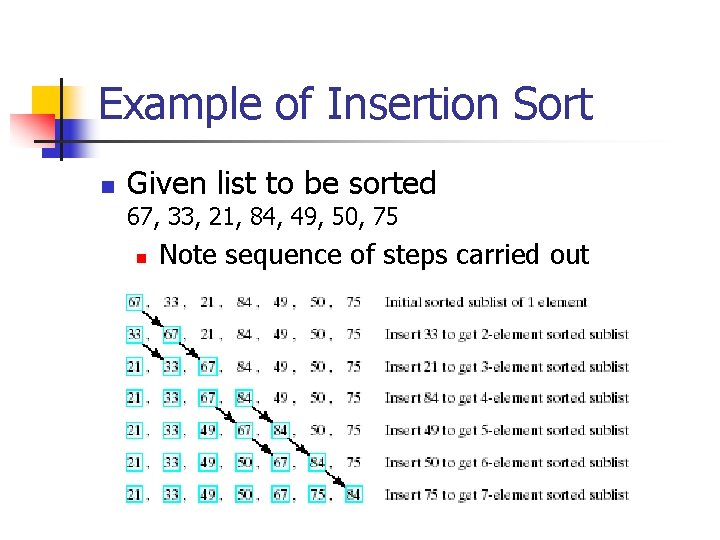 Example of Insertion Sort n Given list to be sorted 67, 33, 21, 84,