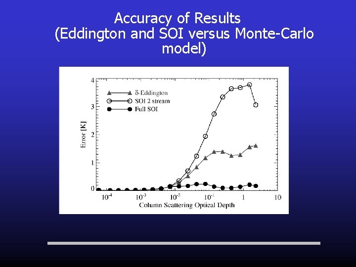 Accuracy of Results (Eddington and SOI versus Monte-Carlo model) 