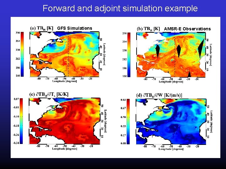 Forward and adjoint simulation example GFS Simulations AMSR-E Observations 