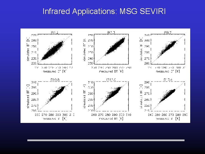 Infrared Applications: MSG SEVIRI 