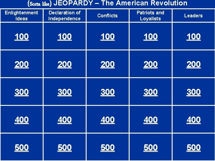 (Sorta like) JEOPARDY – The American Revolution Enlightenment Ideas Declaration of Independence Conflicts Patriots