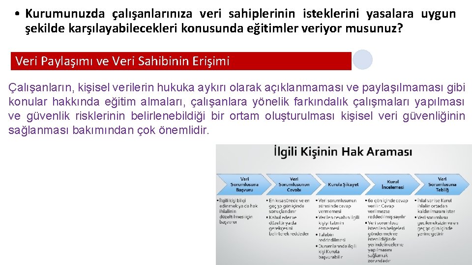  • Kurumunuzda çalışanlarınıza veri sahiplerinin isteklerini yasalara uygun şekilde karşılayabilecekleri konusunda eğitimler veriyor