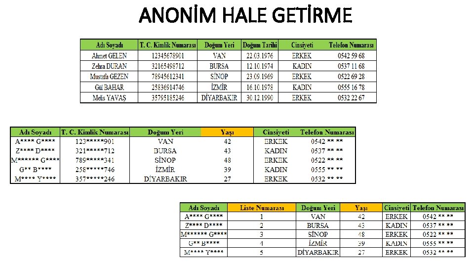 ANONİM HALE GETİRME 