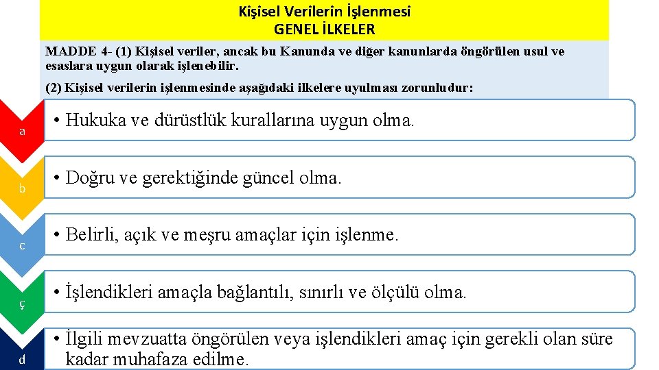 Kişisel Verilerin İşlenmesi GENEL İLKELER MADDE 4 - (1) Kişisel veriler, ancak bu Kanunda