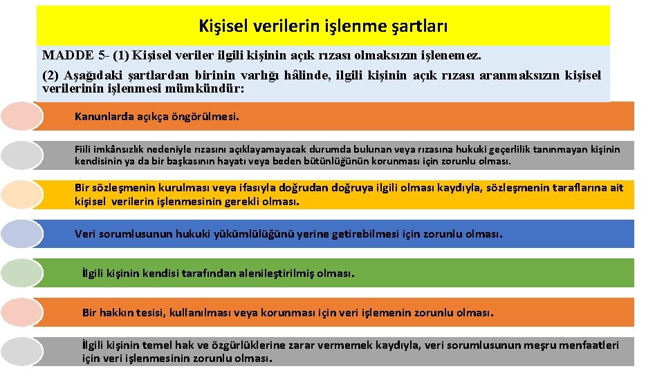 Kişisel verilerin işlenme şartları MADDE 5 - (1) Kişisel veriler ilgili kişinin açık rızası