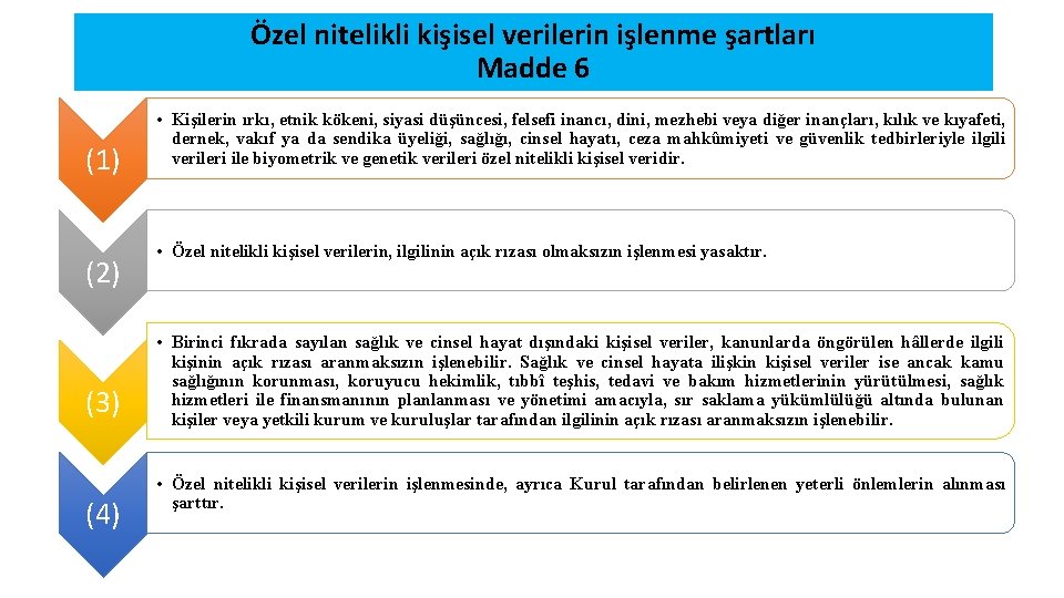 Özel nitelikli kişisel verilerin işlenme şartları Madde 6 (1) (2) (3) (4) • Kişilerin