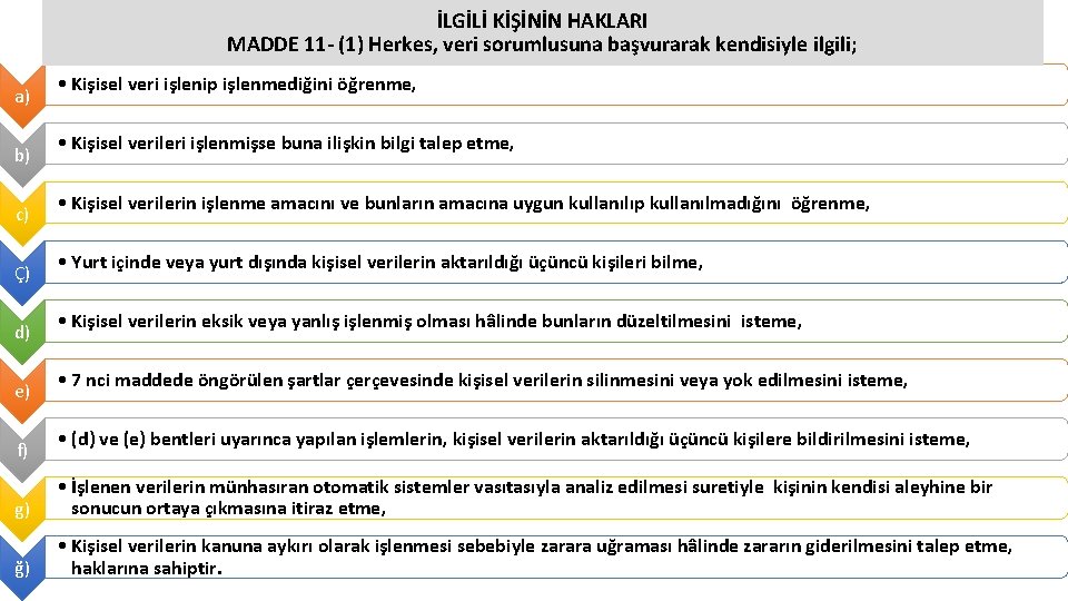 İLGİLİ KİŞİNİN HAKLARI MADDE 11 - (1) Herkes, veri sorumlusuna başvurarak kendisiyle ilgili; a)