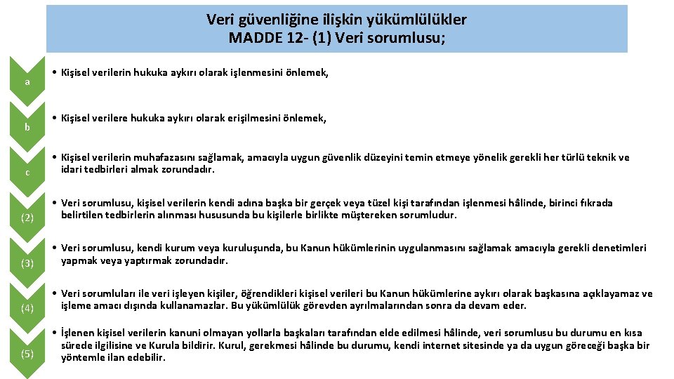 Veri güvenliğine ilişkin yükümlülükler MADDE 12 - (1) Veri sorumlusu; a b c •