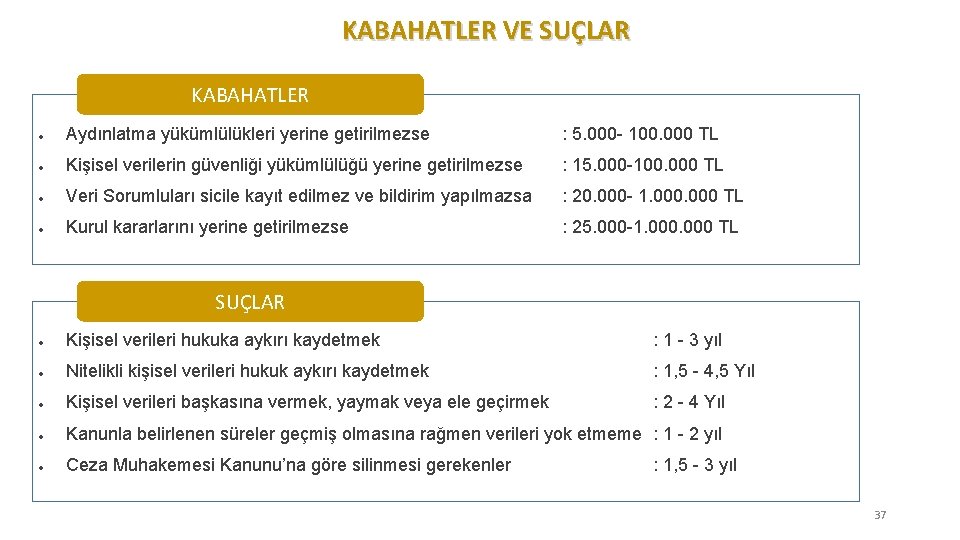 KABAHATLER VE SUÇLAR KABAHATLER Aydınlatma yükümlülükleri yerine getirilmezse : 5. 000 - 100. 000