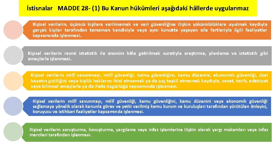 İstisnalar MADDE 28 - (1) Bu Kanun hükümleri aşağıdaki hâllerde uygulanmaz Kişisel verilerin, üçüncü