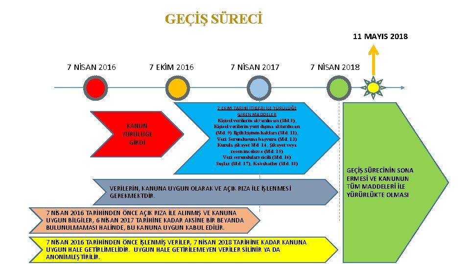 GEÇİŞ SÜRECİ 11 MAYIS 2018 7 NİSAN 2016 7 EKİM 2016 KANUN YÜRÜLÜĞE GİRDİ