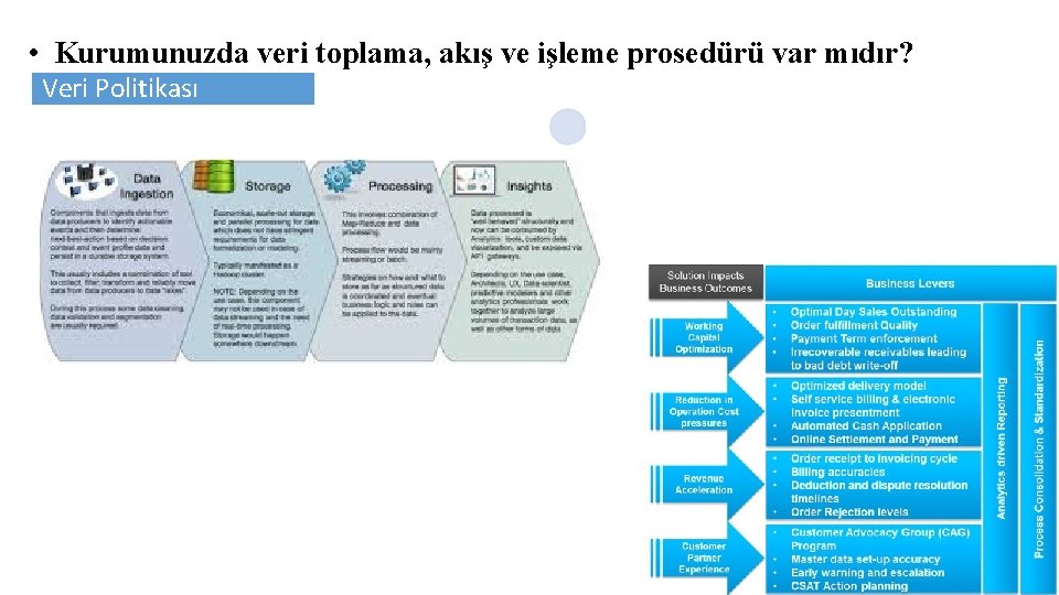  • Kurumunuzda veri toplama, akış ve işleme prosedürü var mıdır? Veri Politikası 