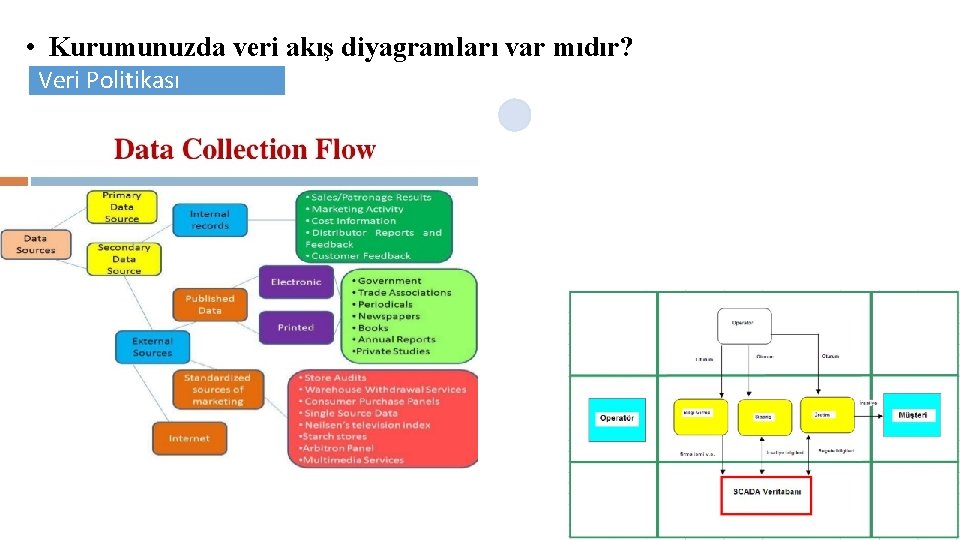  • Kurumunuzda veri akış diyagramları var mıdır? Veri Politikası 