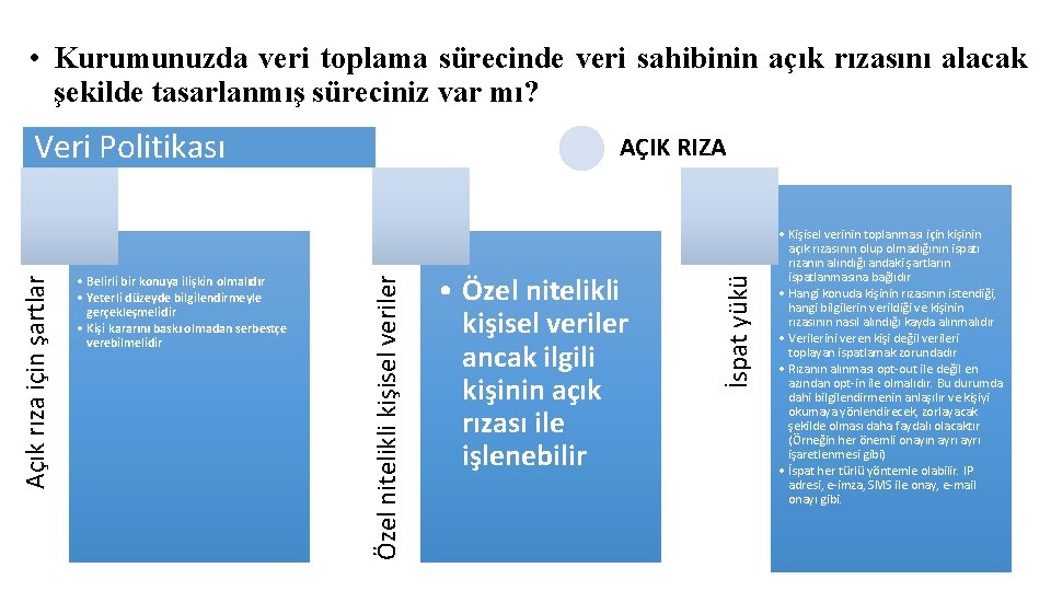  • Kurumunuzda veri toplama sürecinde veri sahibinin açık rızasını alacak şekilde tasarlanmış süreciniz