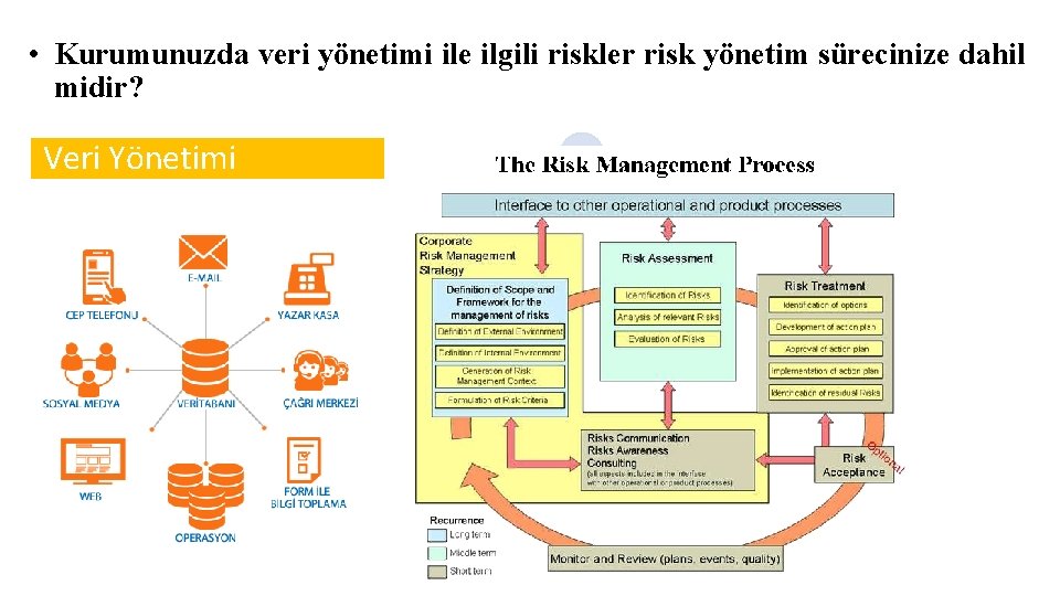  • Kurumunuzda veri yönetimi ile ilgili riskler risk yönetim sürecinize dahil midir? Veri