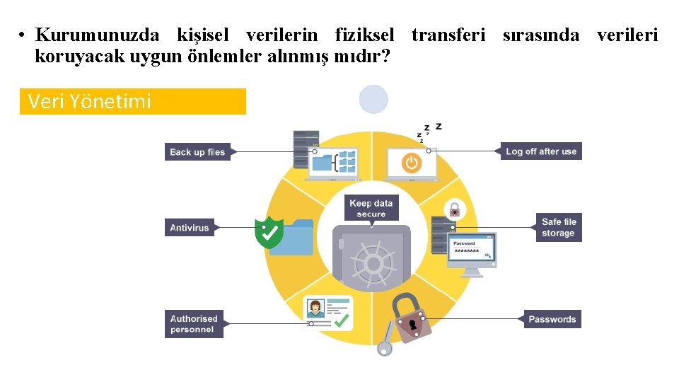  • Kurumunuzda kişisel verilerin fiziksel transferi sırasında verileri koruyacak uygun önlemler alınmış mıdır?