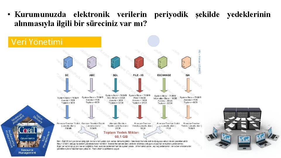  • Kurumunuzda elektronik verilerin periyodik şekilde yedeklerinin alınmasıyla ilgili bir süreciniz var mı?