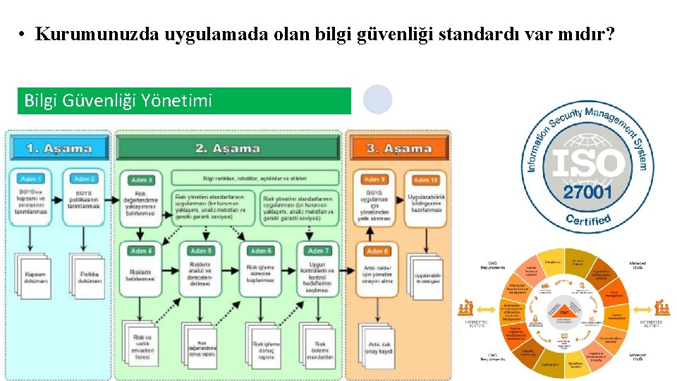  • Kurumunuzda uygulamada olan bilgi güvenliği standardı var mıdır? Bilgi Güvenliği Yönetimi 