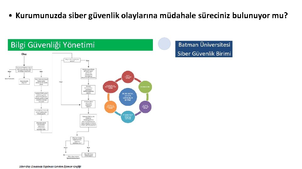  • Kurumunuzda siber güvenlik olaylarına müdahale süreciniz bulunuyor mu? Bilgi Güvenliği Yönetimi 