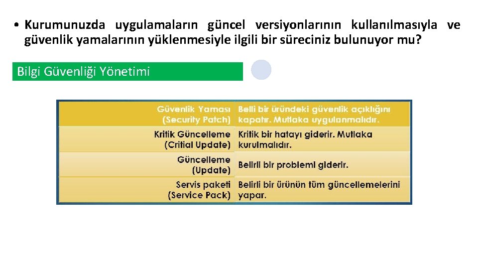  • Kurumunuzda uygulamaların güncel versiyonlarının kullanılmasıyla ve güvenlik yamalarının yüklenmesiyle ilgili bir süreciniz