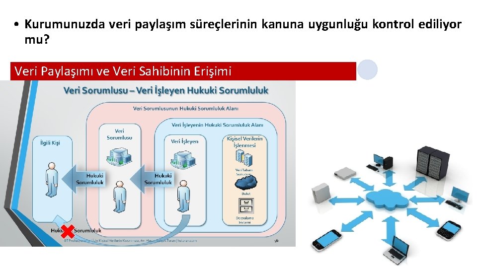  • Kurumunuzda veri paylaşım süreçlerinin kanuna uygunluğu kontrol ediliyor mu? Veri Paylaşımı ve