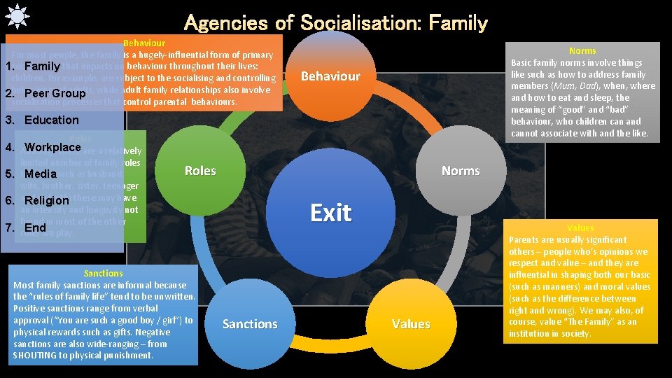 Agencies of Socialisation: Family Behaviour For most people, the family is a hugely-influential form